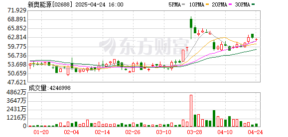 财盛配资 新奥“玄龙-50U”实现重大突破 核聚变商业化按下加速键