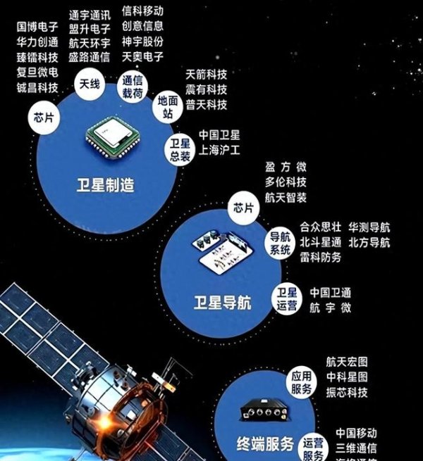 财盛证券 值得珍藏: 航天+半导体国产替代+汽车芯片+水利工程+算力+新材料